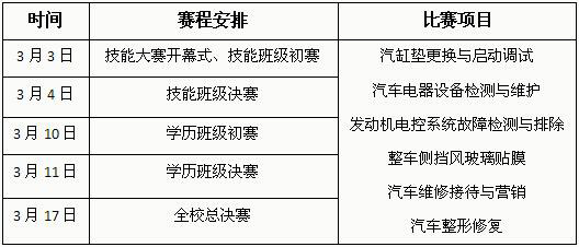 春季技能大赛即将打响，学子全力迎首战