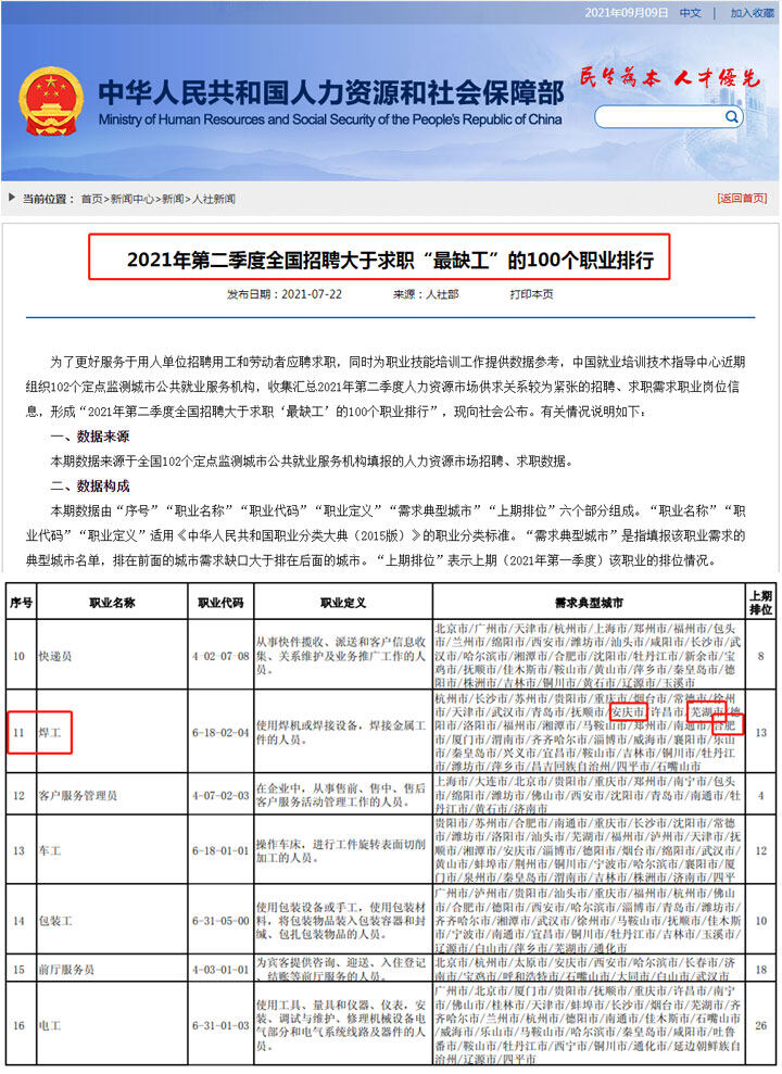 为什么要学焊接技术
