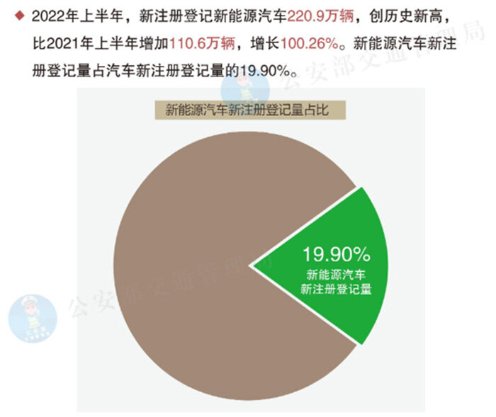新能源汽车专业  值得你选择！