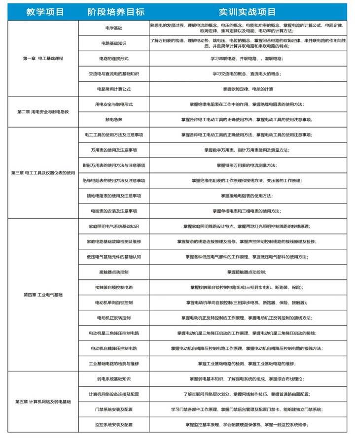 广州万通电工专业火热招生中！