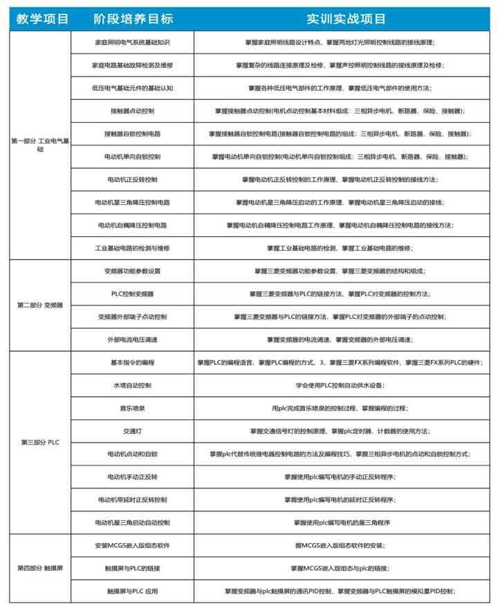 广州万通电工专业火热招生中！